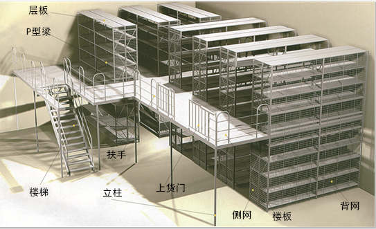 閣樓貨架效果圖.png