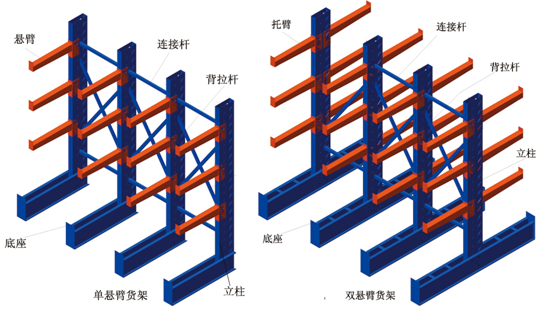 懸臂式貨架效果圖.png